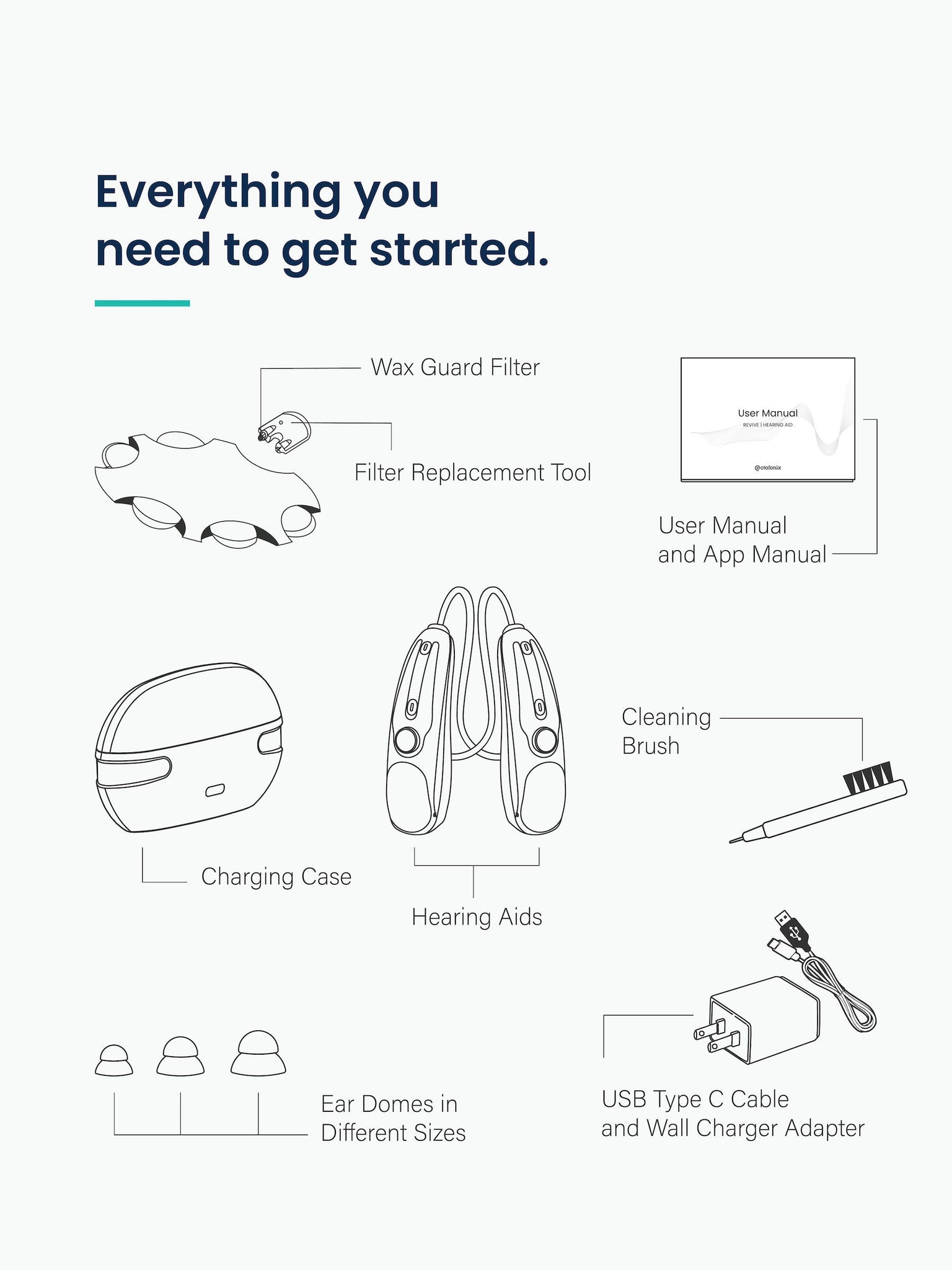 Otofonix Hearing Aids are boxed and shipped with everything you need to get started hearing better for less image