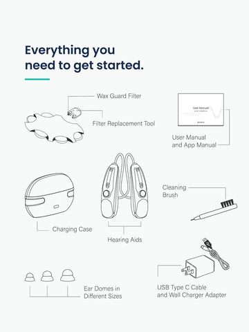 Otofonix Hearing Aids are boxed and shipped with everything you need to get started hearing better for less image